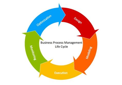 life cycle management services.